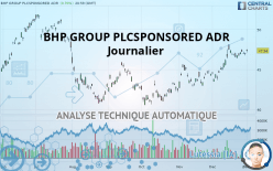 BHP GROUP PLCSPONSORED ADR - Journalier