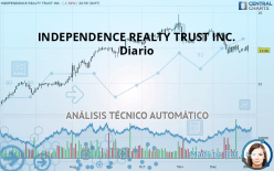 INDEPENDENCE REALTY TRUST INC. - Diario