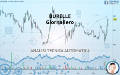 BURELLE - Dagelijks