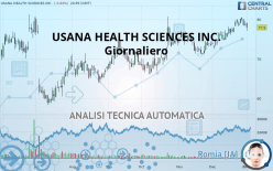 USANA HEALTH SCIENCES INC. - Giornaliero