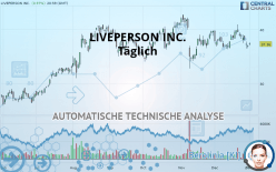 LIVEPERSON INC. - Daily