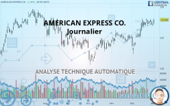 AMERICAN EXPRESS CO. - Journalier