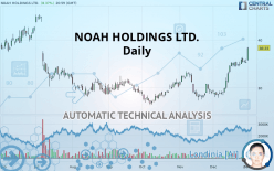 NOAH HOLDINGS LTD. - Daily