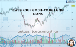 DWS GROUP GMBH+CO.KGAA ON - Diario