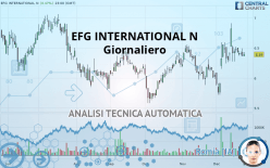 EFG INTERNATIONAL N - Giornaliero