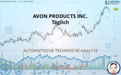 AVON PRODUCTS INC. - Täglich