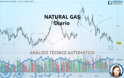 NATURAL GAS - Diario