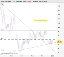 TRACTOR SUPPLY CO. - Journalier