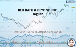 BED BATH & BEYOND INC. - Täglich