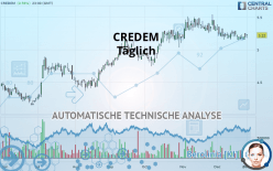 CREDEM - Daily