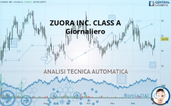 ZUORA INC. CLASS A - Giornaliero