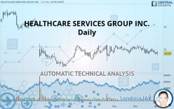 HEALTHCARE SERVICES GROUP INC. - Daily