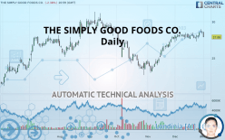 THE SIMPLY GOOD FOODS CO. - Daily