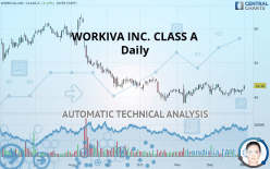 WORKIVA INC. CLASS A - Daily