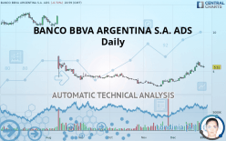 BANCO BBVA ARGENTINA S.A. ADS - Daily