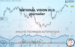 NATIONAL VISION HLD. - Journalier