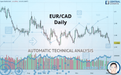 EUR/CAD - Täglich