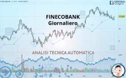 FINECOBANK - Täglich