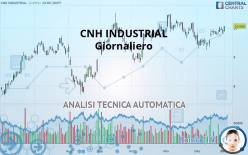 CNH INDUSTRIAL - Giornaliero