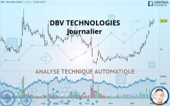 DBV TECHNOLOGIES - Journalier