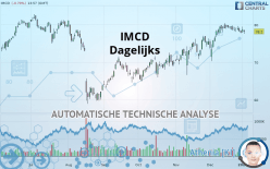 IMCD - Dagelijks