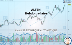 ALTEN - Weekly