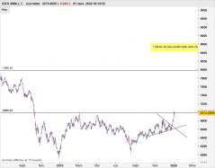 IBEX SMALL C - Journalier