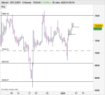 BITCOIN - BTC/USDT - 8 uur