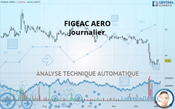 FIGEAC AERO - Journalier