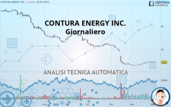 CONTURA ENERGY INC. - Giornaliero