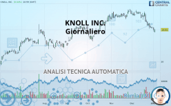 KNOLL INC. - Giornaliero