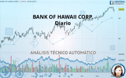 BANK OF HAWAII CORP. - Diario