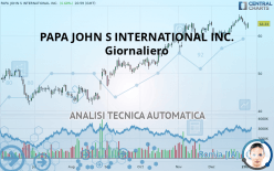 PAPA JOHN S INTERNATIONAL INC. - Giornaliero