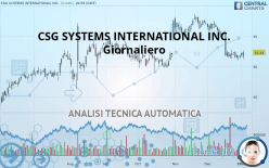 CSG SYSTEMS INTERNATIONAL INC. - Giornaliero