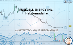 FUELCELL ENERGY INC. - Weekly