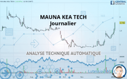 MAUNA KEA TECH - Journalier