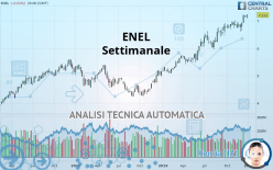 ENEL - Semanal