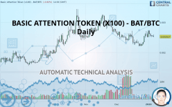 BASIC ATTENTION TOKEN (X100) - BAT/BTC - Daily