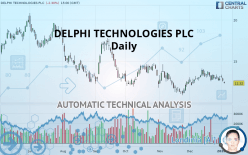DELPHI TECHNOLOGIES PLC - Daily