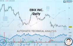 EBIX INC. - Daily