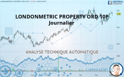LONDONMETRIC PROPERTY ORD 10P - Daily