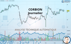 CORBION - Journalier
