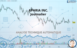 APHRIA INC. - Giornaliero