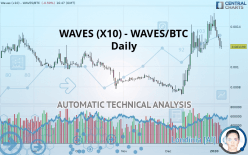 WAVES (X10) - WAVES/BTC - Daily