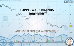 TUPPERWARE BRANDS - Daily