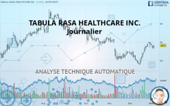 TABULA RASA HEALTHCARE INC. - Journalier