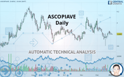 ASCOPIAVE - Daily