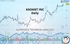 KADANT INC - Daily