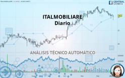 ITALMOBILIARE - Daily