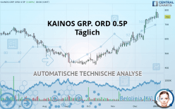 KAINOS GRP. ORD 0.5P - Täglich